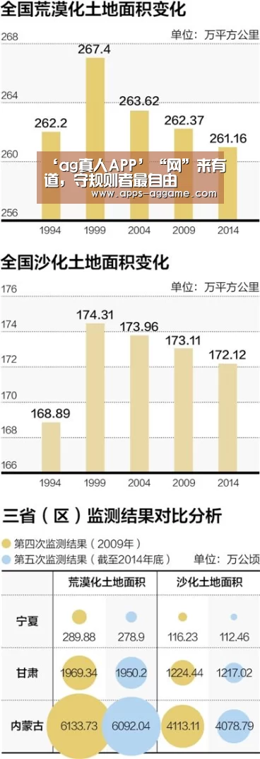 ‘ag真人APP’“网”来有道,守规则者最自由(图1) ag真人厅下载